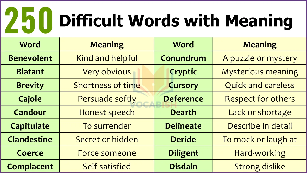 250 Difficult Words with Meaning