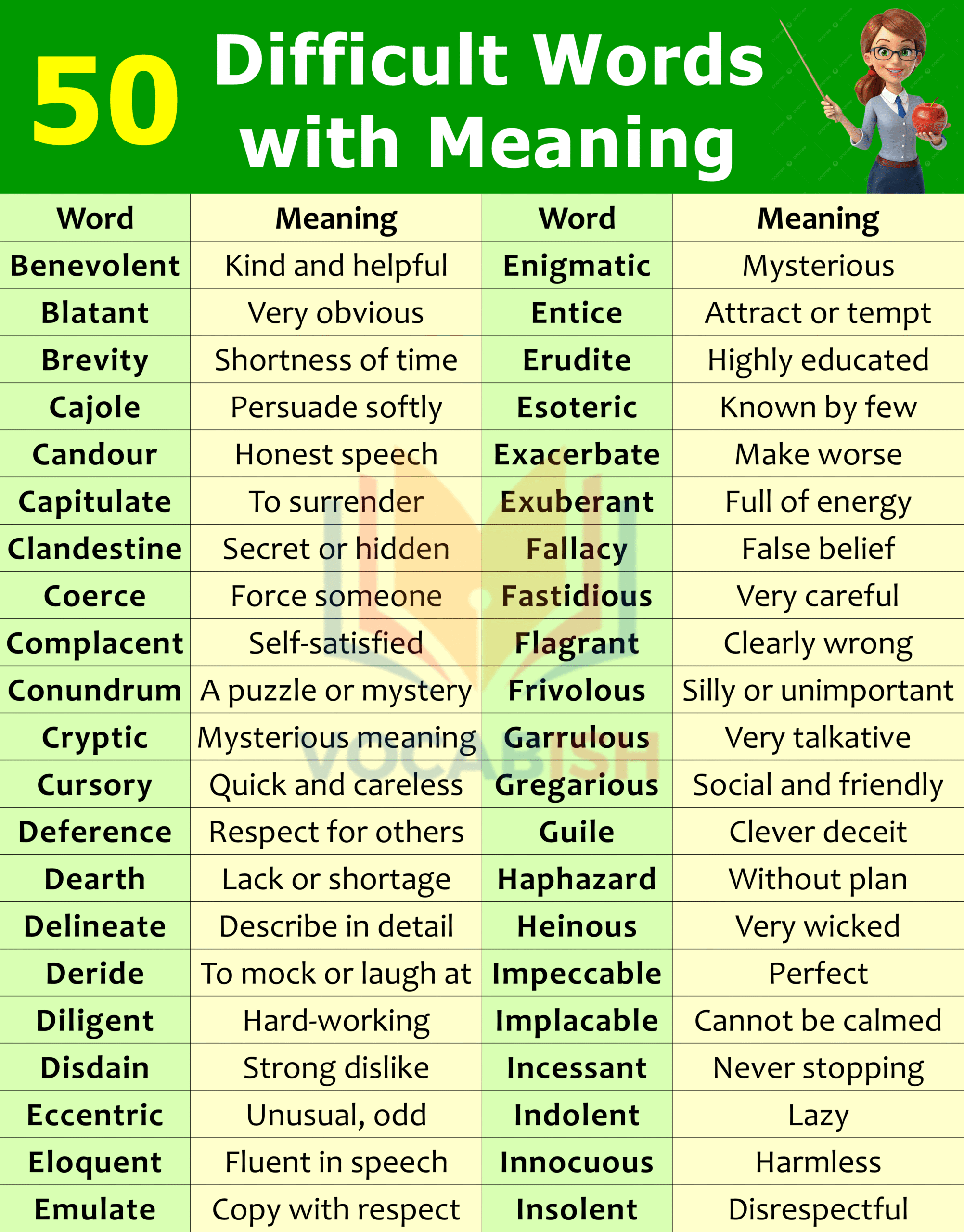 50 Difficult Words with Meaning