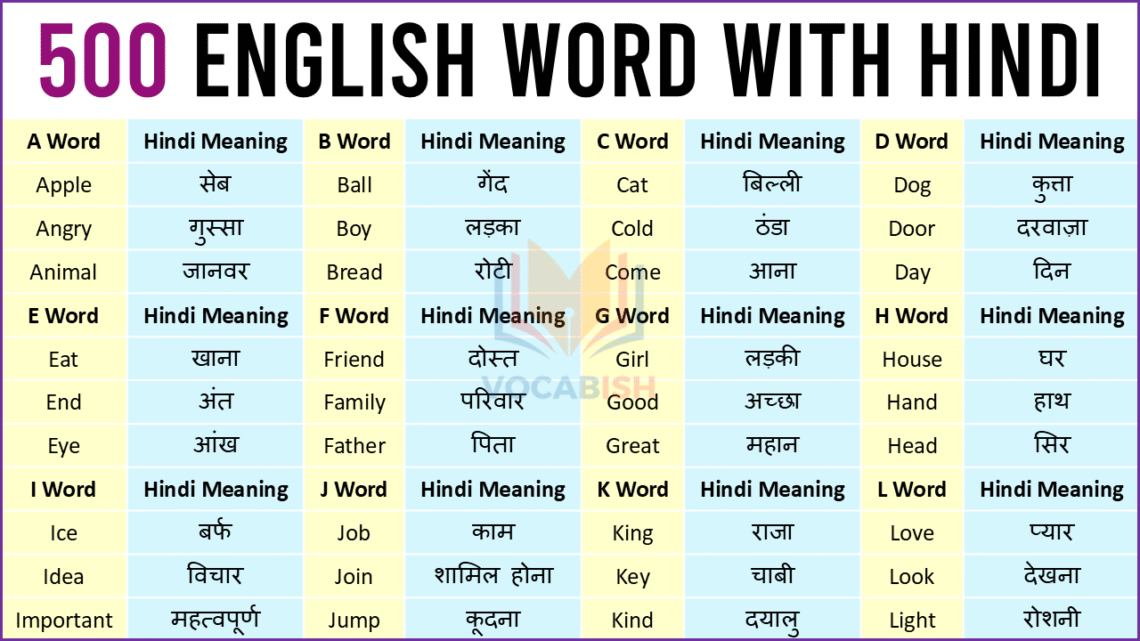 500 English Words with Hindi Meanings and PDF