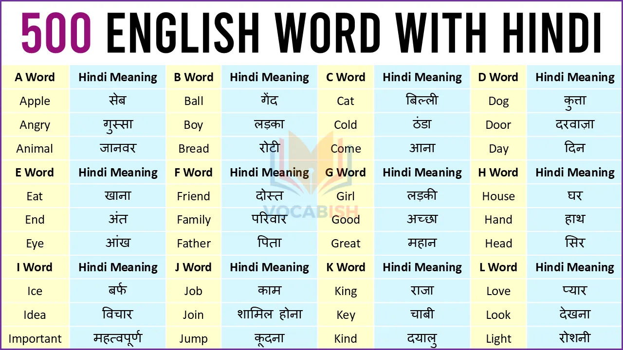500 English Words with Hindi Meanings and PDF