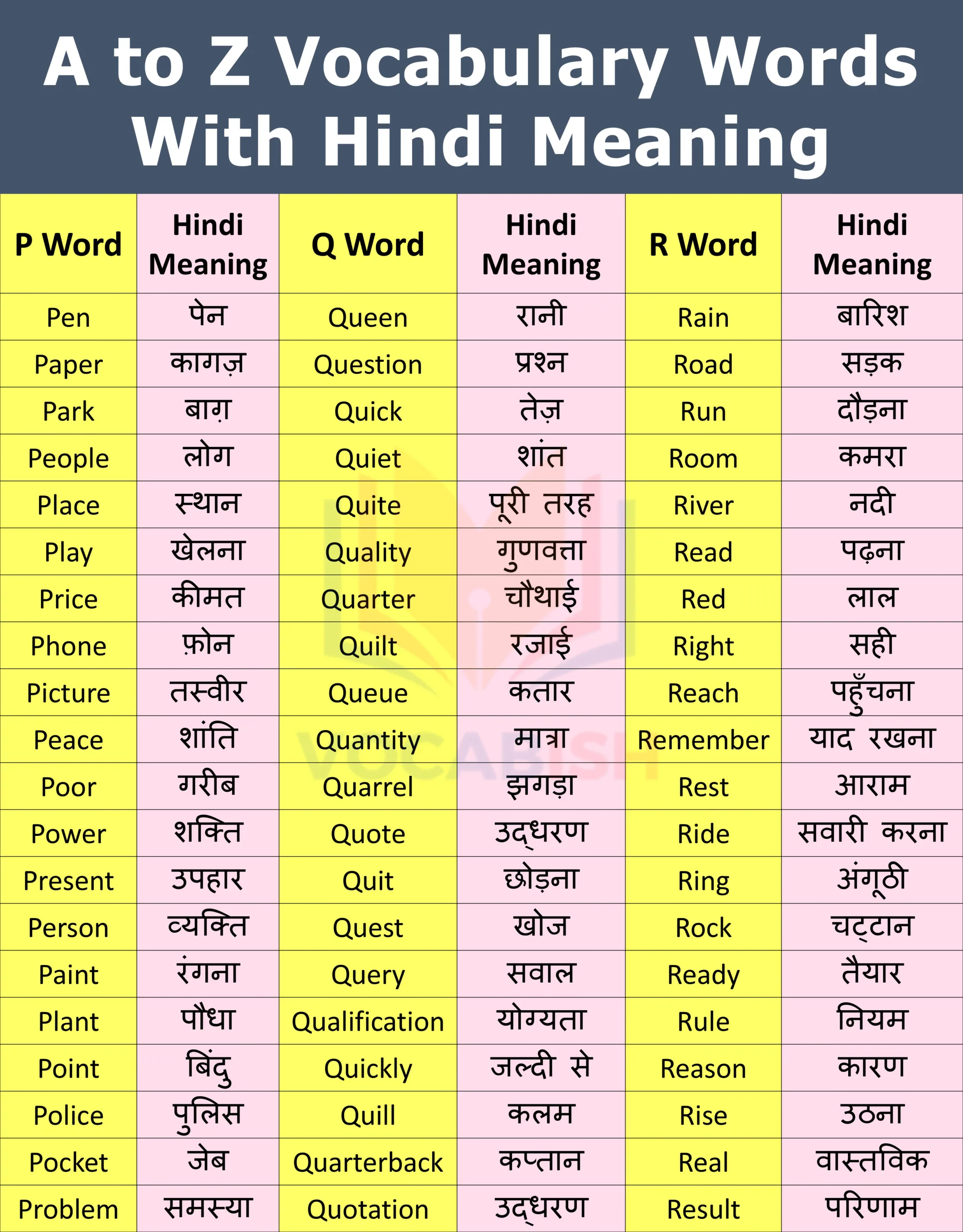 A to Z Vocabulary Words With Hindi Meaning PDF