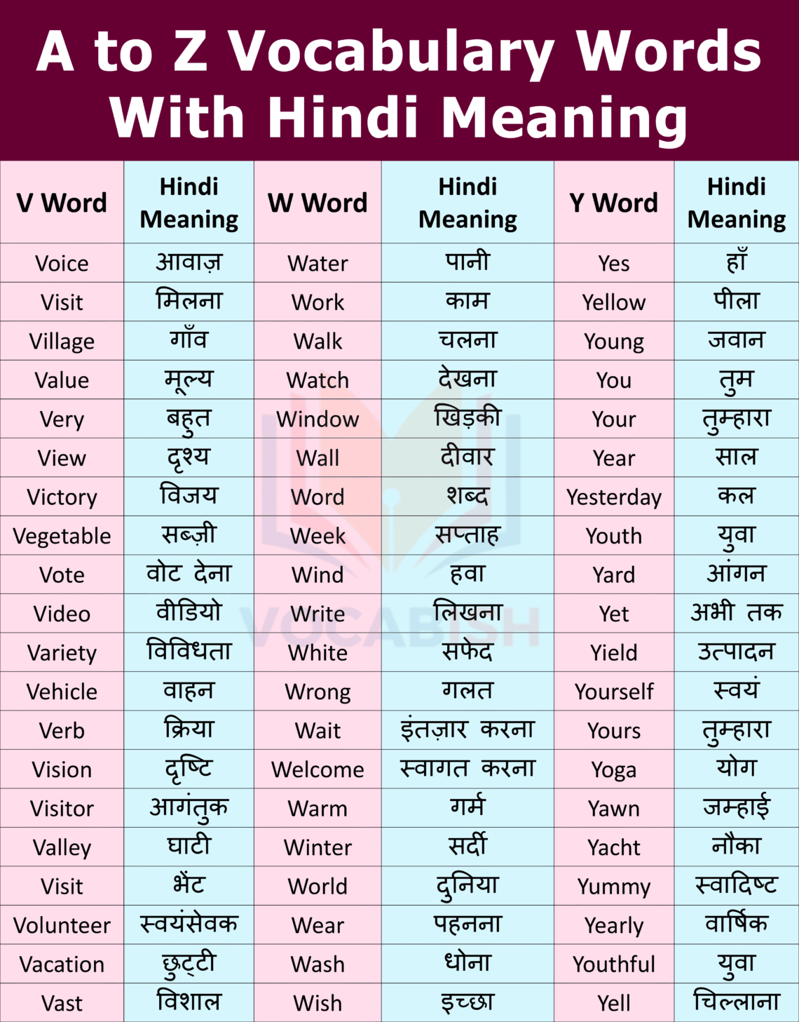 500 English Vocabulary Words With Hindi Meaning And PDF Vocabish 500-english-vocabulary-words-with-hindi-meaning-and-pdf-vocabish