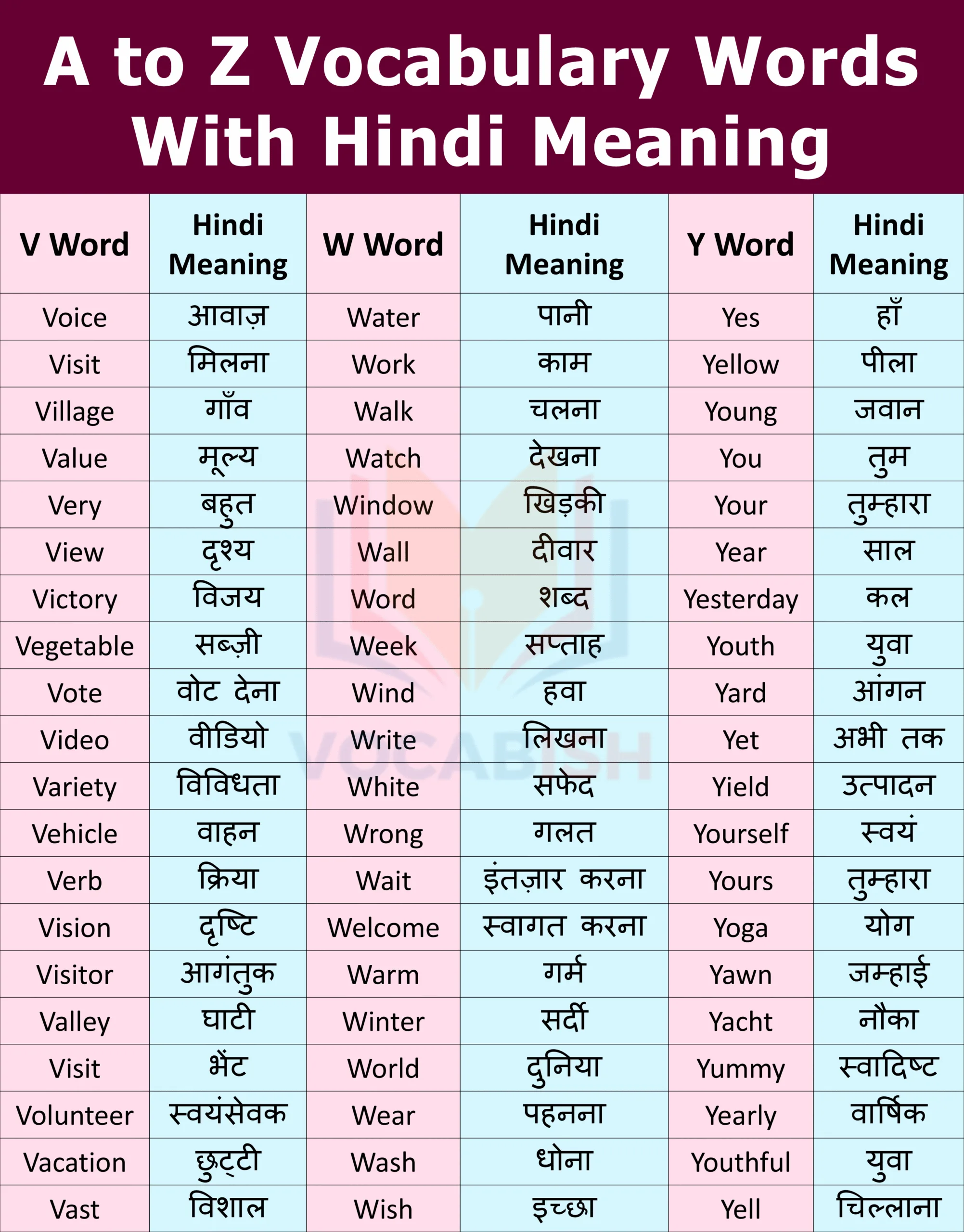A to Z Vocabulary with Hindi and English