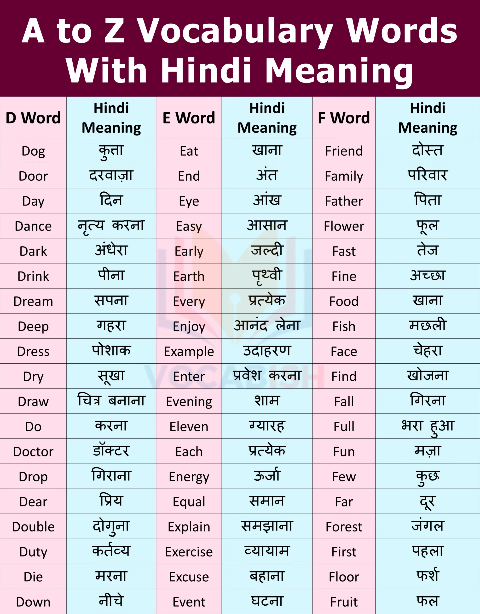 A to Z Words with Hindi Meaning