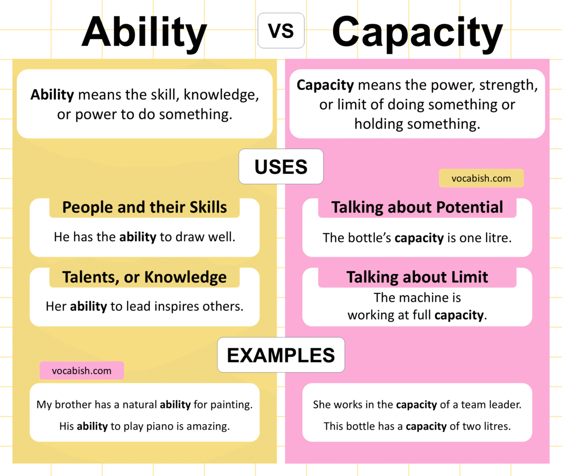 Ability vs Capacity | When to Use Ability and Capacity