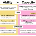 Ability vs Capacity Explained with Uses and Examples