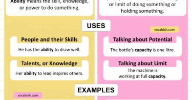 Ability vs Capacity | When to Use Ability and Capacity