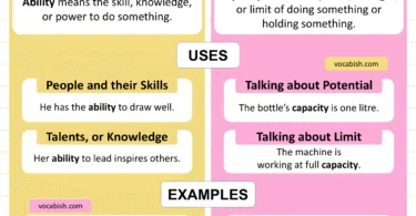 Ability vs Capacity Explained with Uses and Examples