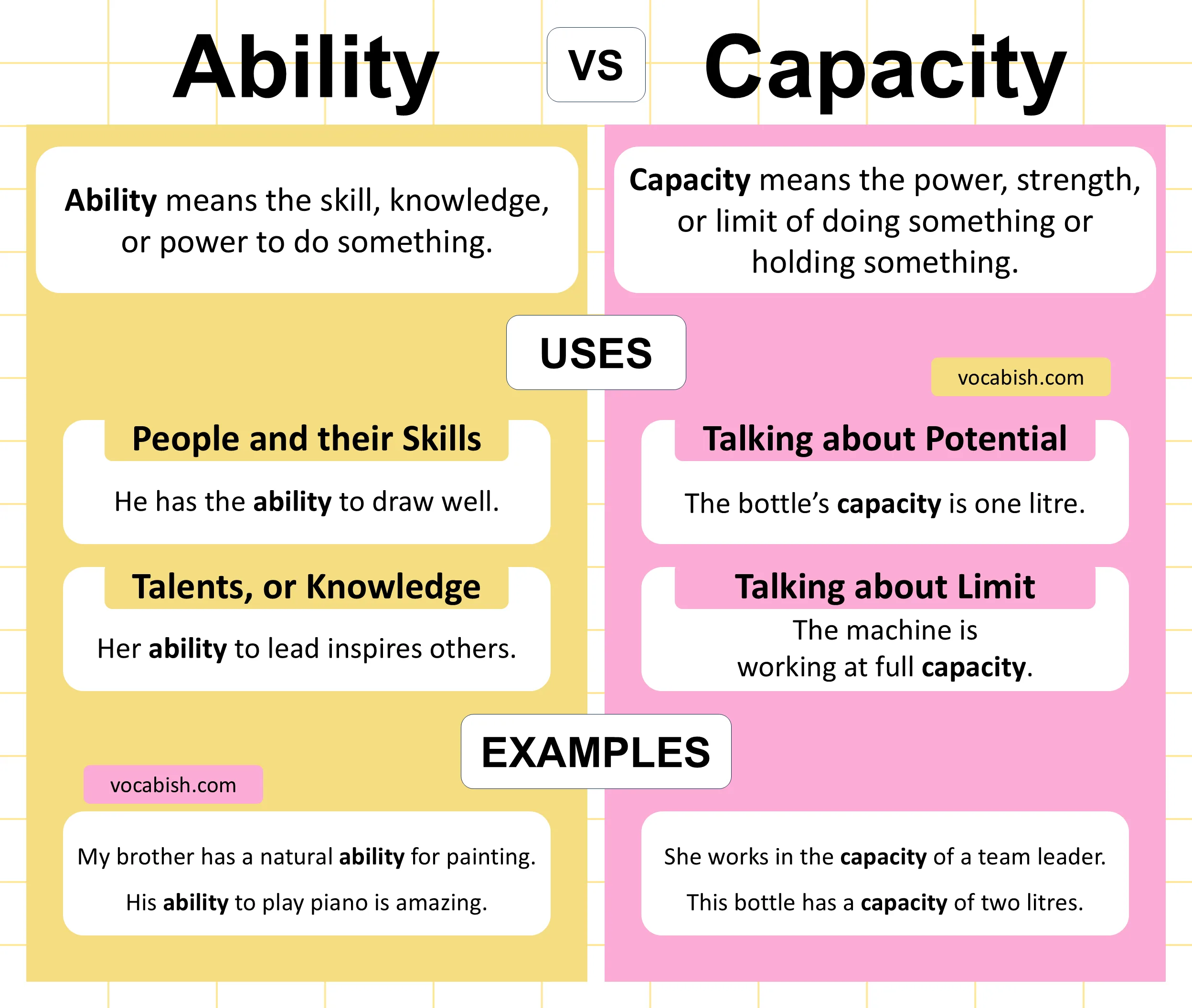 Ability vs Capacity Explained with Uses and Examples