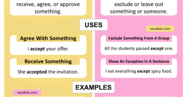 Accept vs Except with Meaning, Uses, and Examples