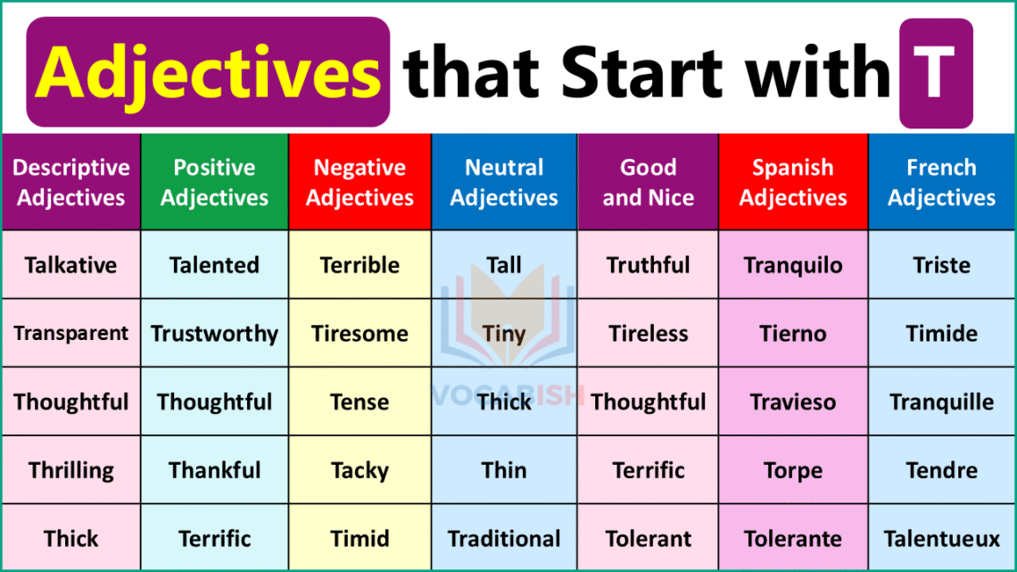 Adjectives Starting with T