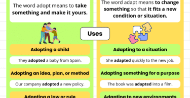Adopt vs Adapt | When to Use Adapt and Adopt