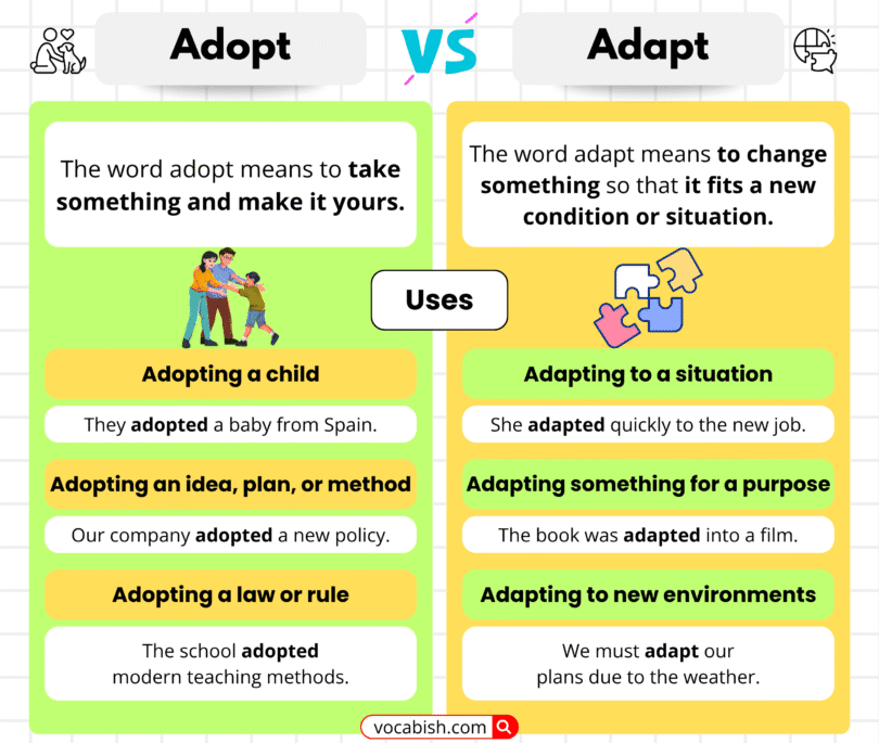 Adopt vs Adapt | When to Use Adapt and Adopt