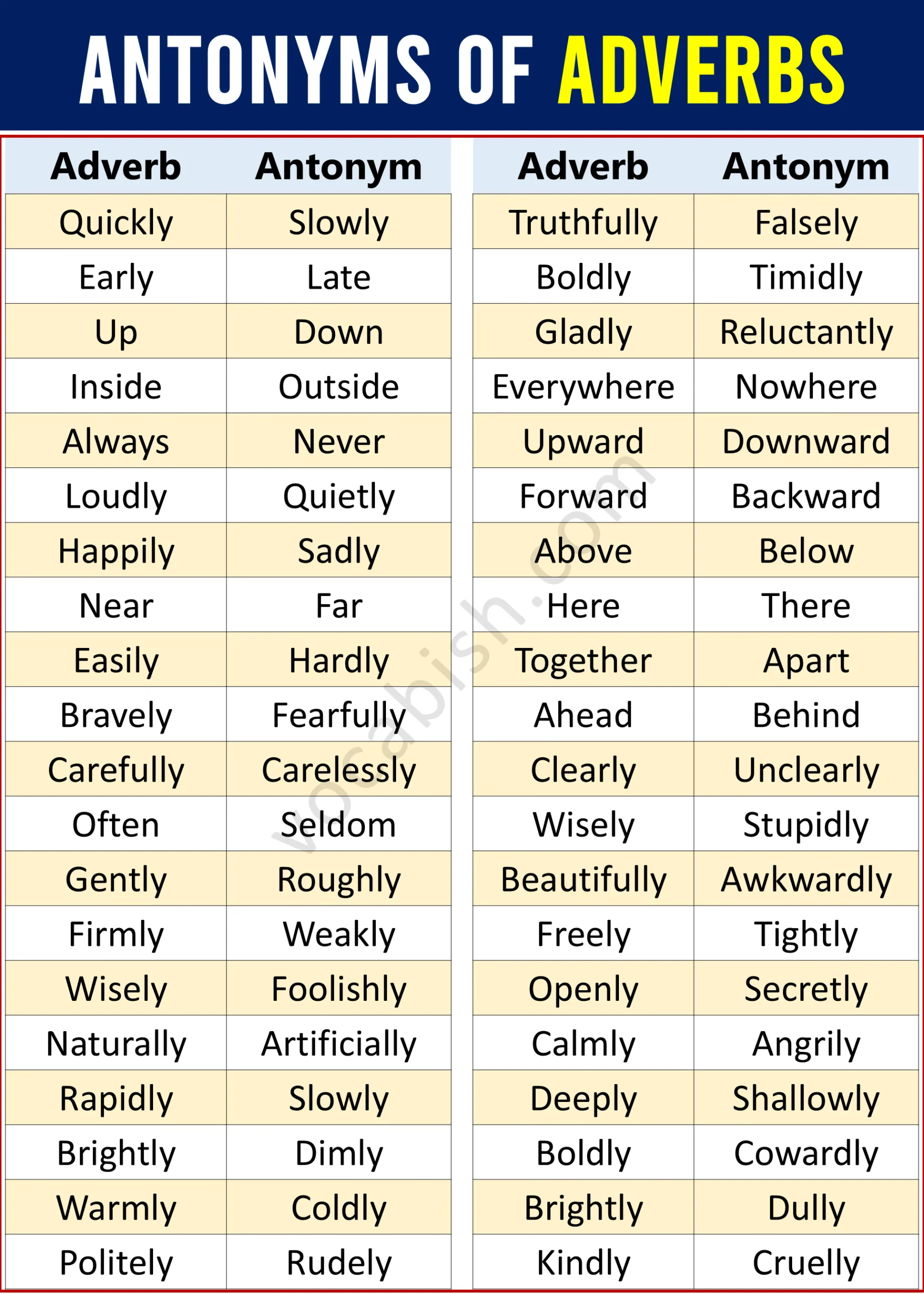 100 Adverbs with Their Antonyms | Adverbs Opposite Words List