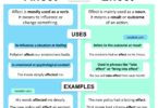 Affect vs Effect Explained with Uses and Examples