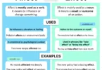 Affect vs Effect Explained with Uses and Examples