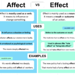 Affect vs Effect Explained with Uses and Examples