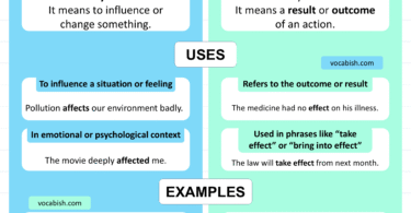 Affect vs Effect Explained with Uses and Examples