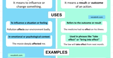 Affect vs Effect Explained with Uses and Examples