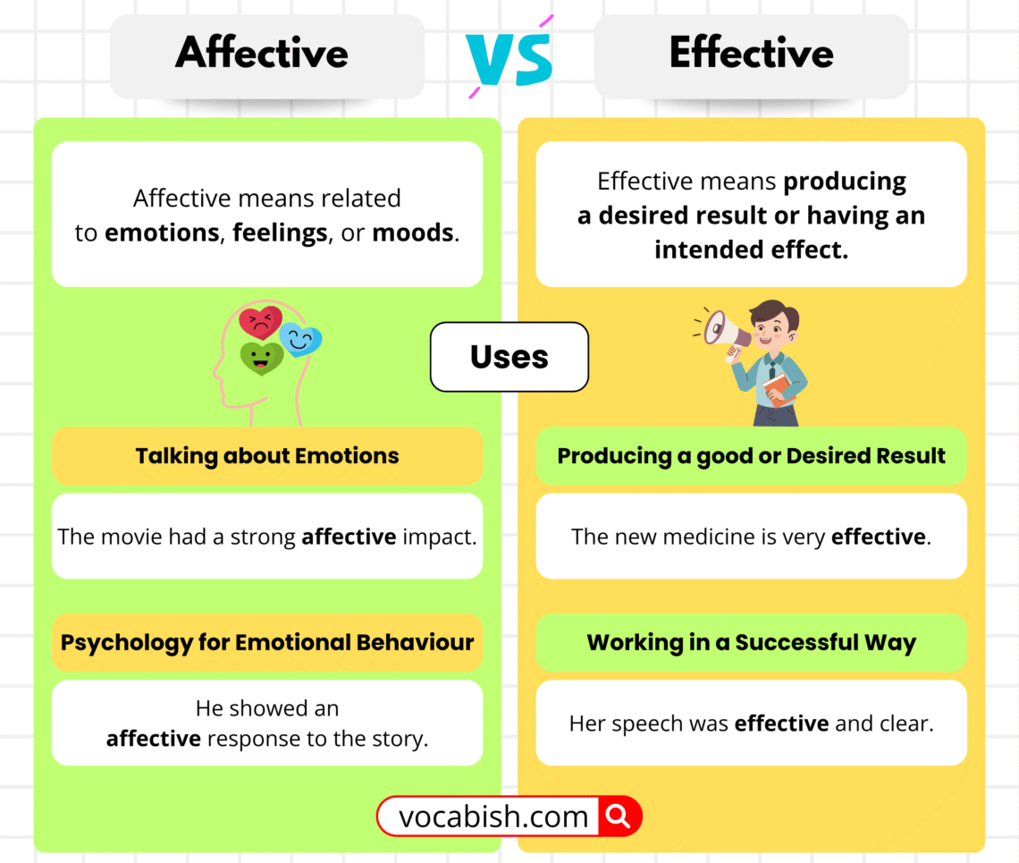 Affective vs Effective Explained with Meanings and Uses