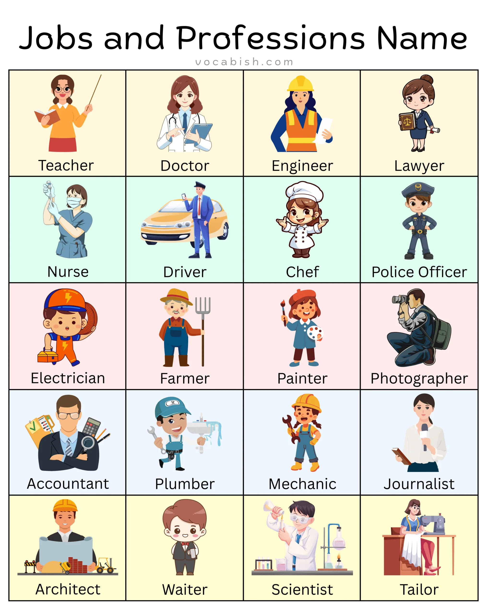 All Types of Jobs and Professions