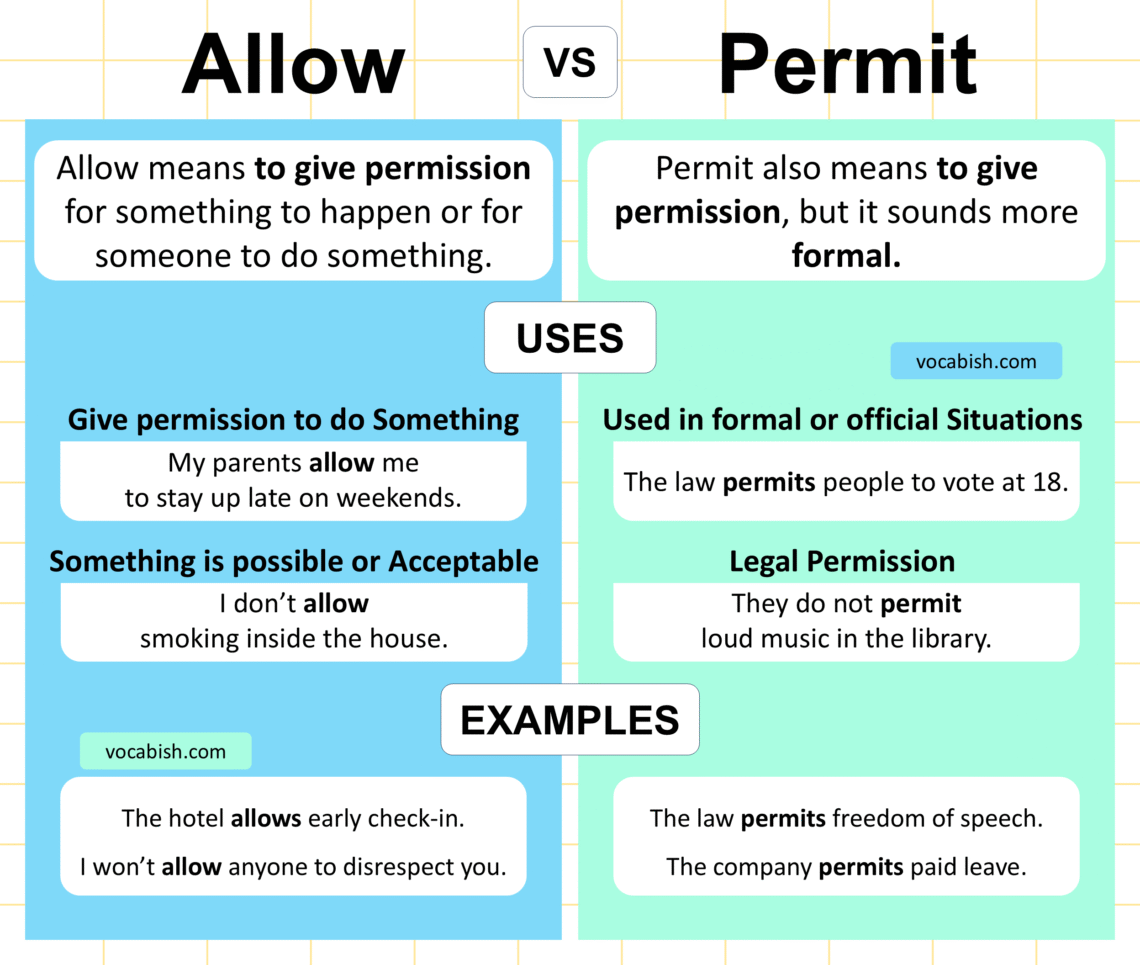 Allow vs Permit Explained with Meanings and Uses