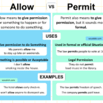 Allow vs Permit Explained with Meanings and Uses