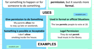 Allow vs Permit Explained with Meanings and Uses