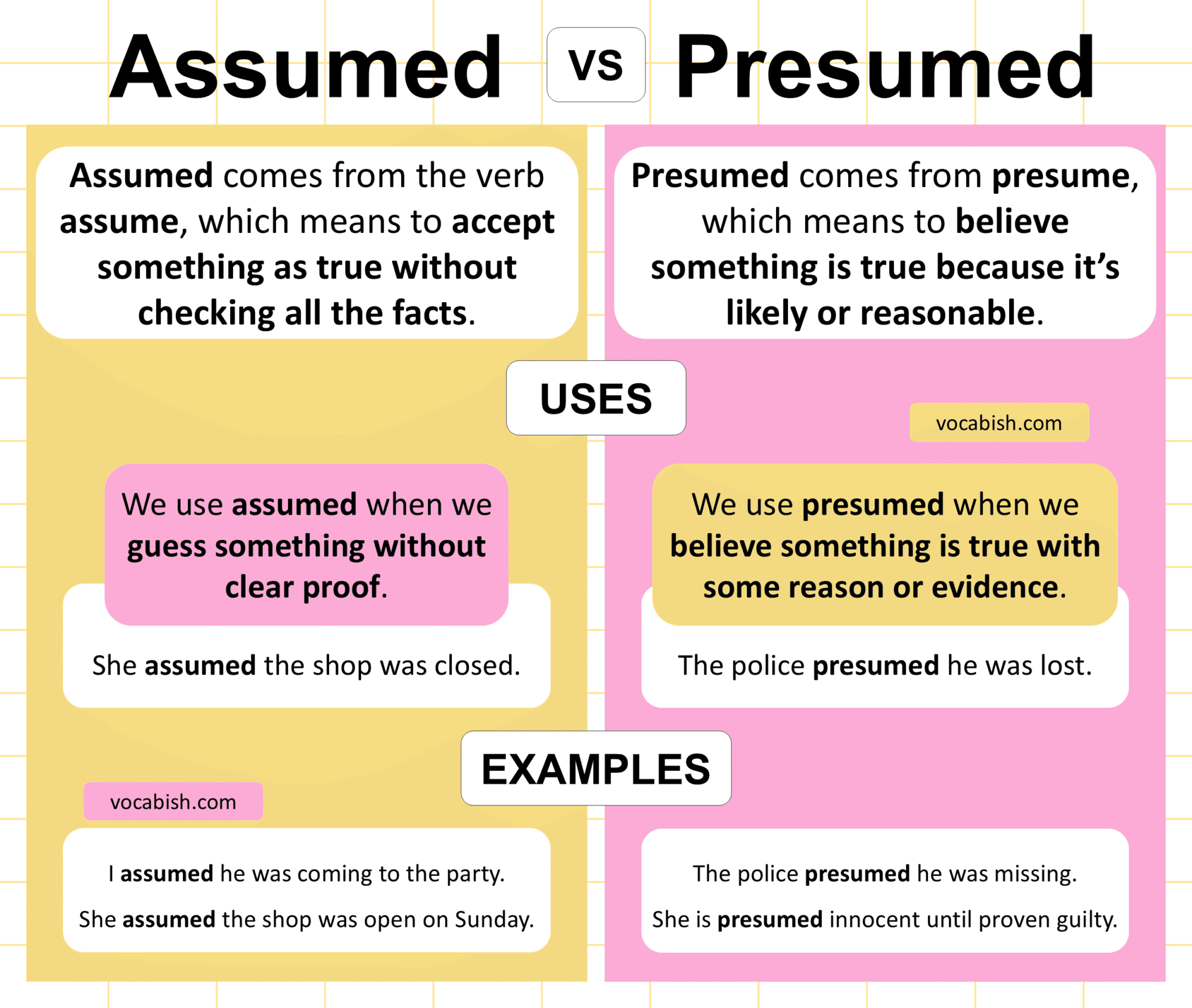 Assumed vs Presumed – What’s the Difference?