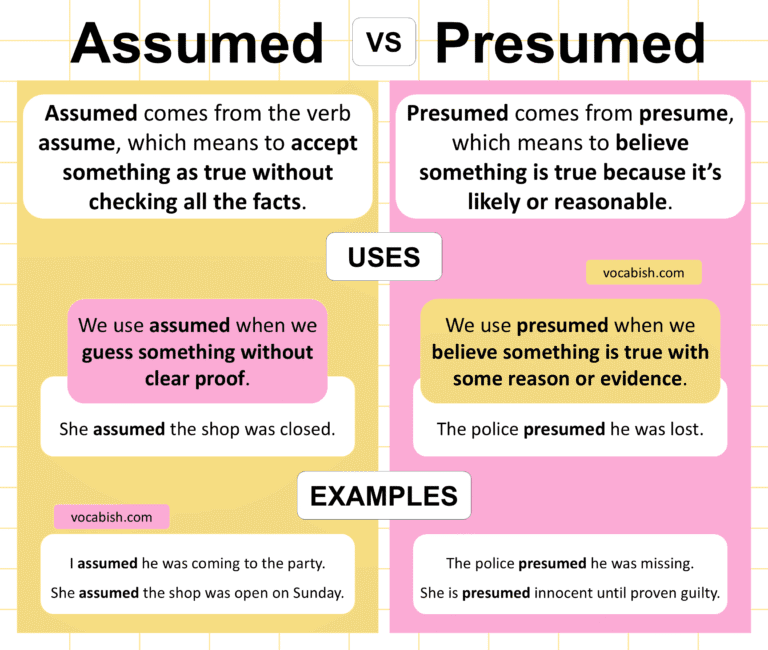 Assumed vs Presumed – What’s the Difference?