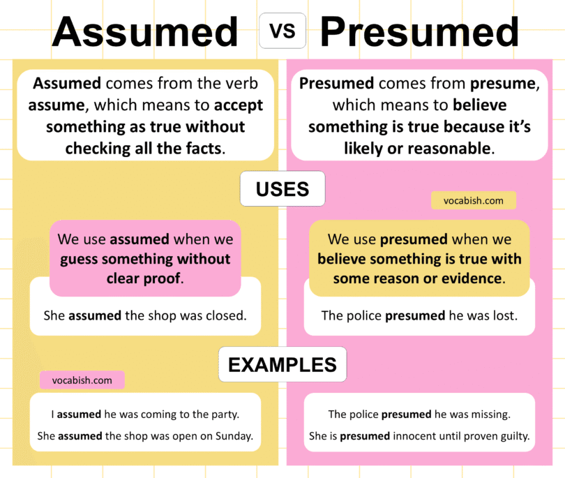 Assumed vs Presumed – What’s the Difference?