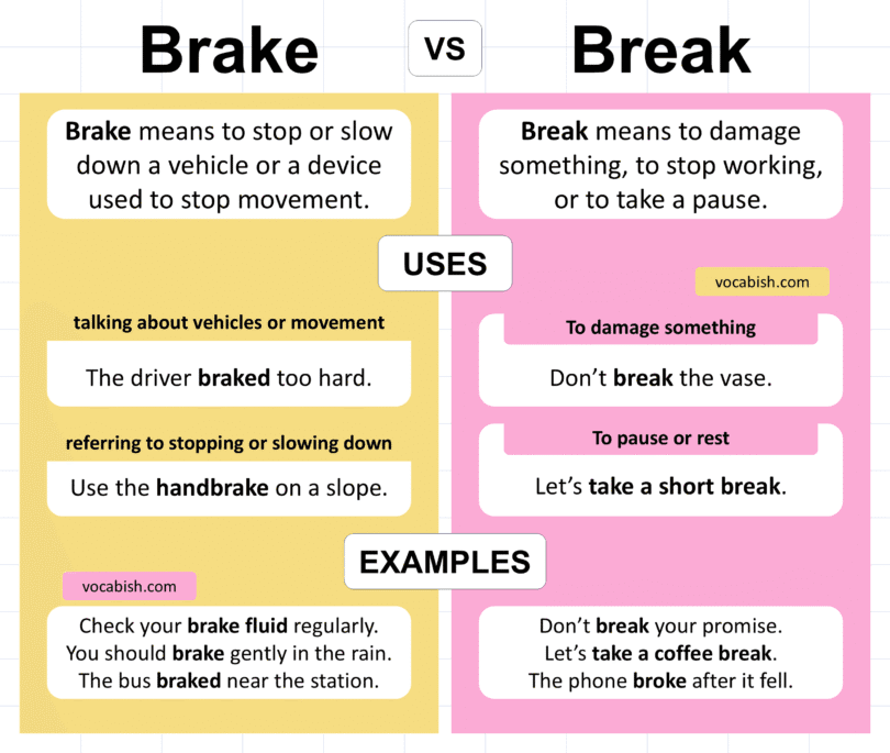 Brake vs Break with Meanings, Uses, and Examples