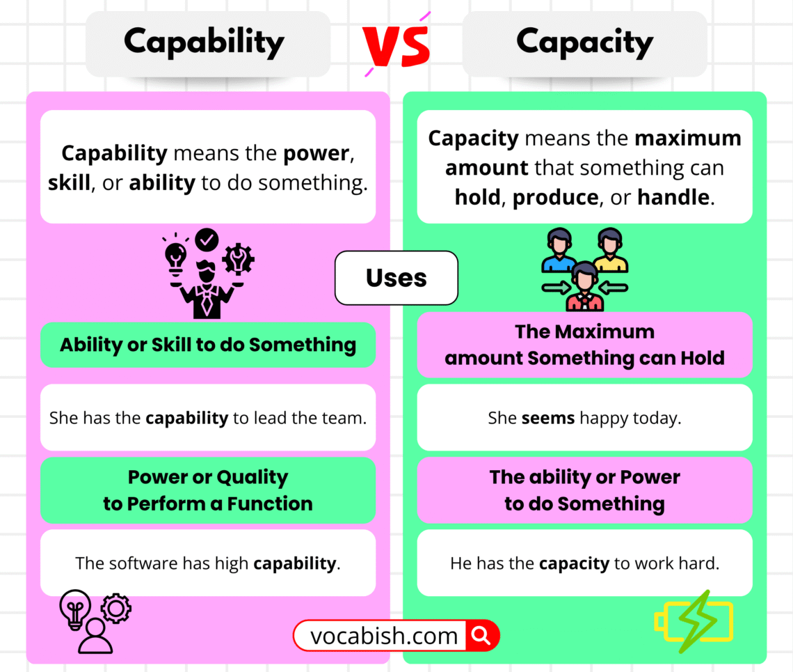Capability vs Capacity | When to Use in English Sentences