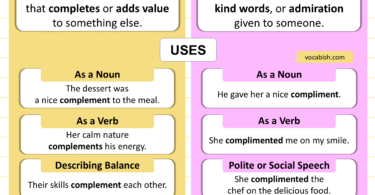 Complement vs Compliment Explained with Meanings and Uses