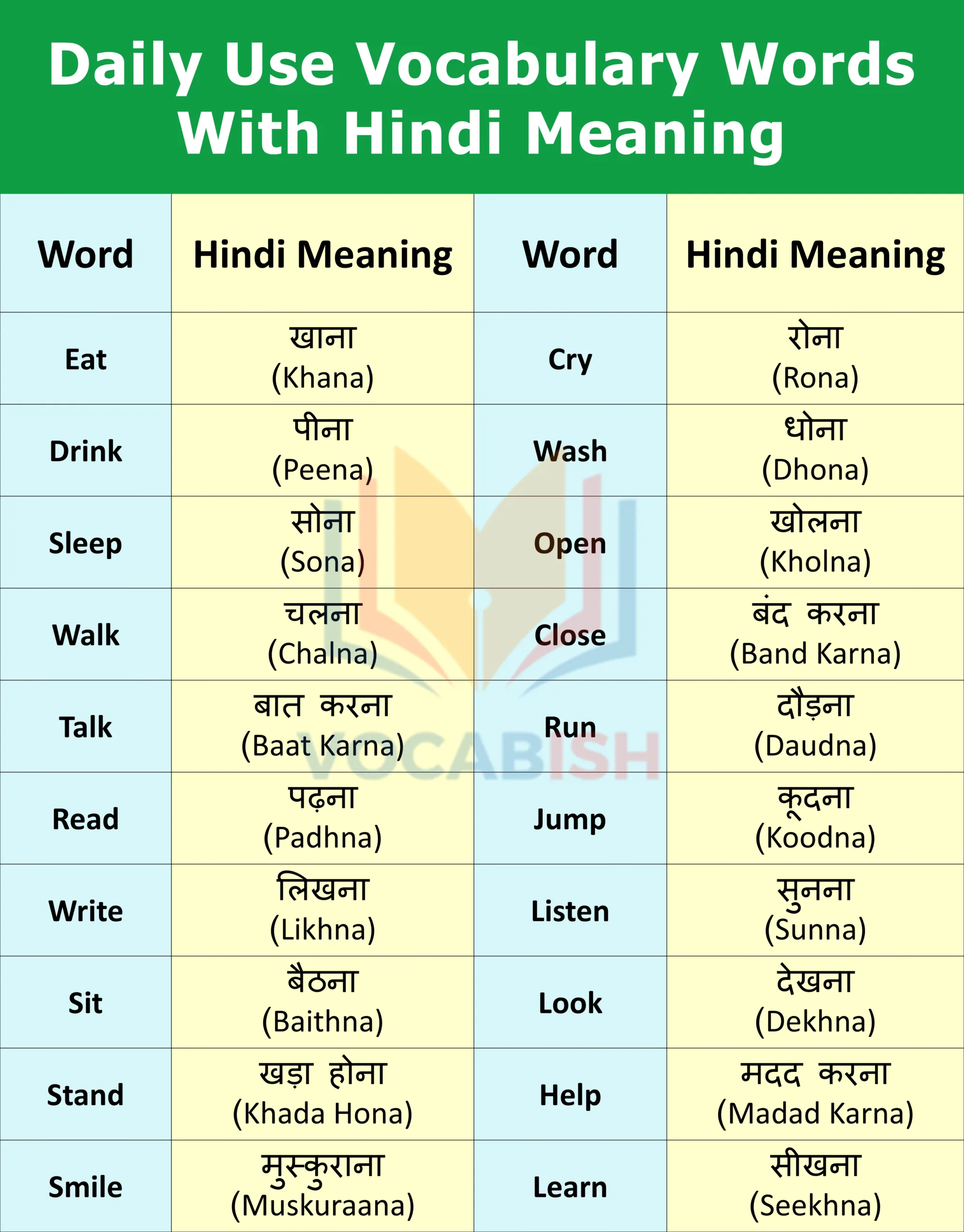 Daily Use Vocabulary Words With Hindi Meaning