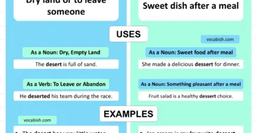 Desert vs Dessert