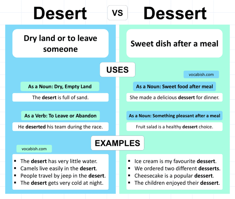 Desert vs Dessert