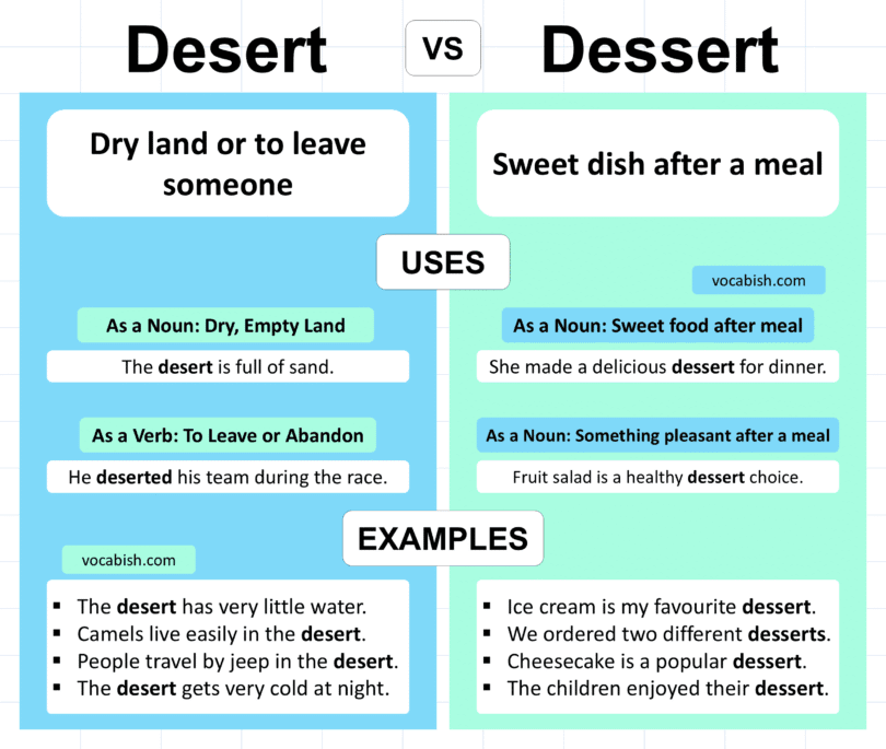 Desert vs Dessert