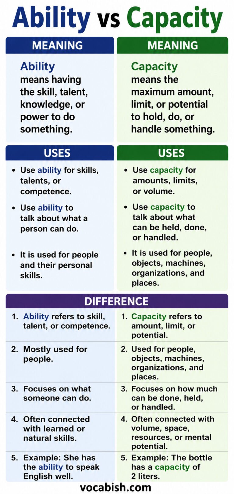Ability Vs Capacity What s The Difference Examples Vocabish Ability Vs Capacity What s The Difference Examples Vocabish