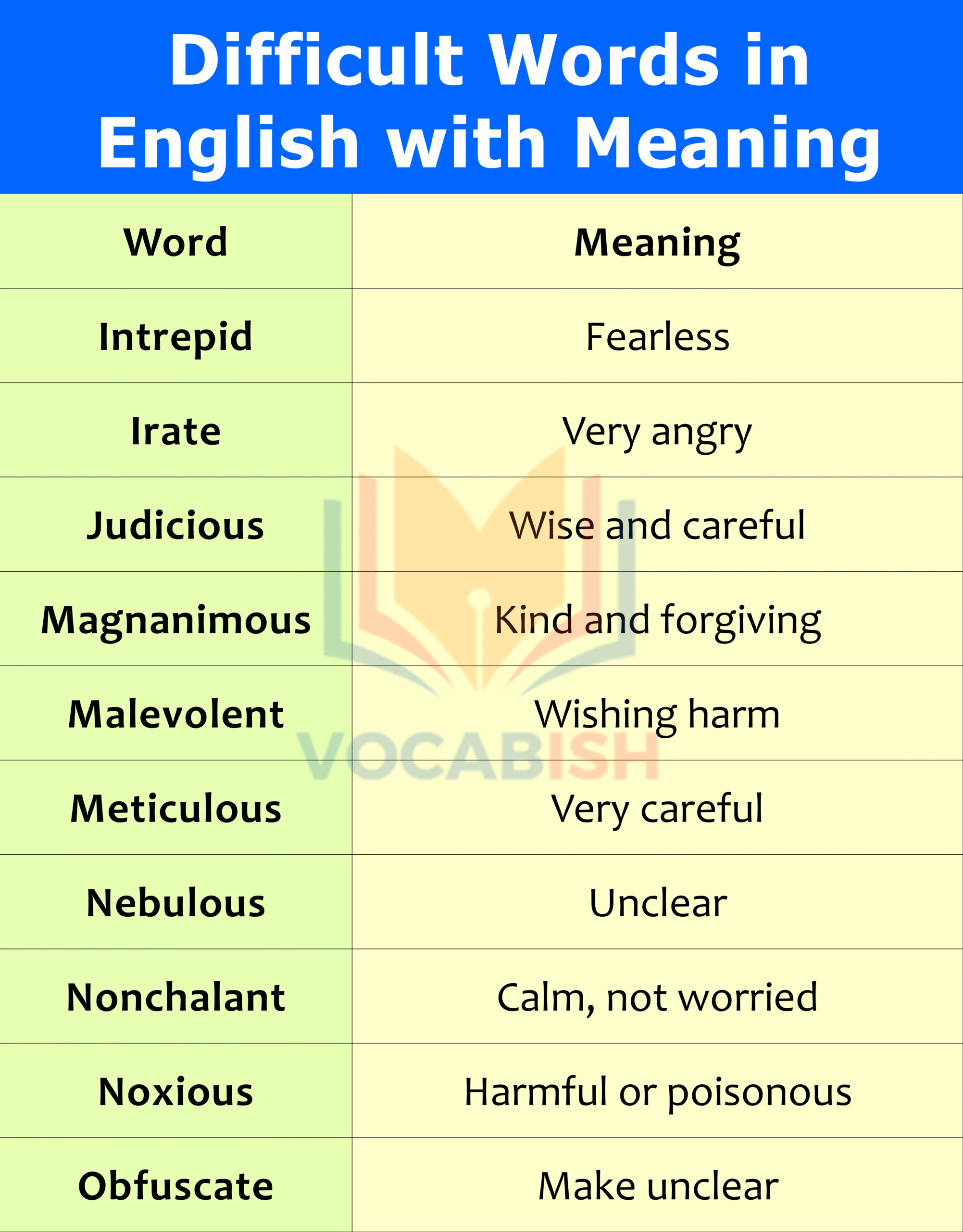 Difficult Words in English with Meaning