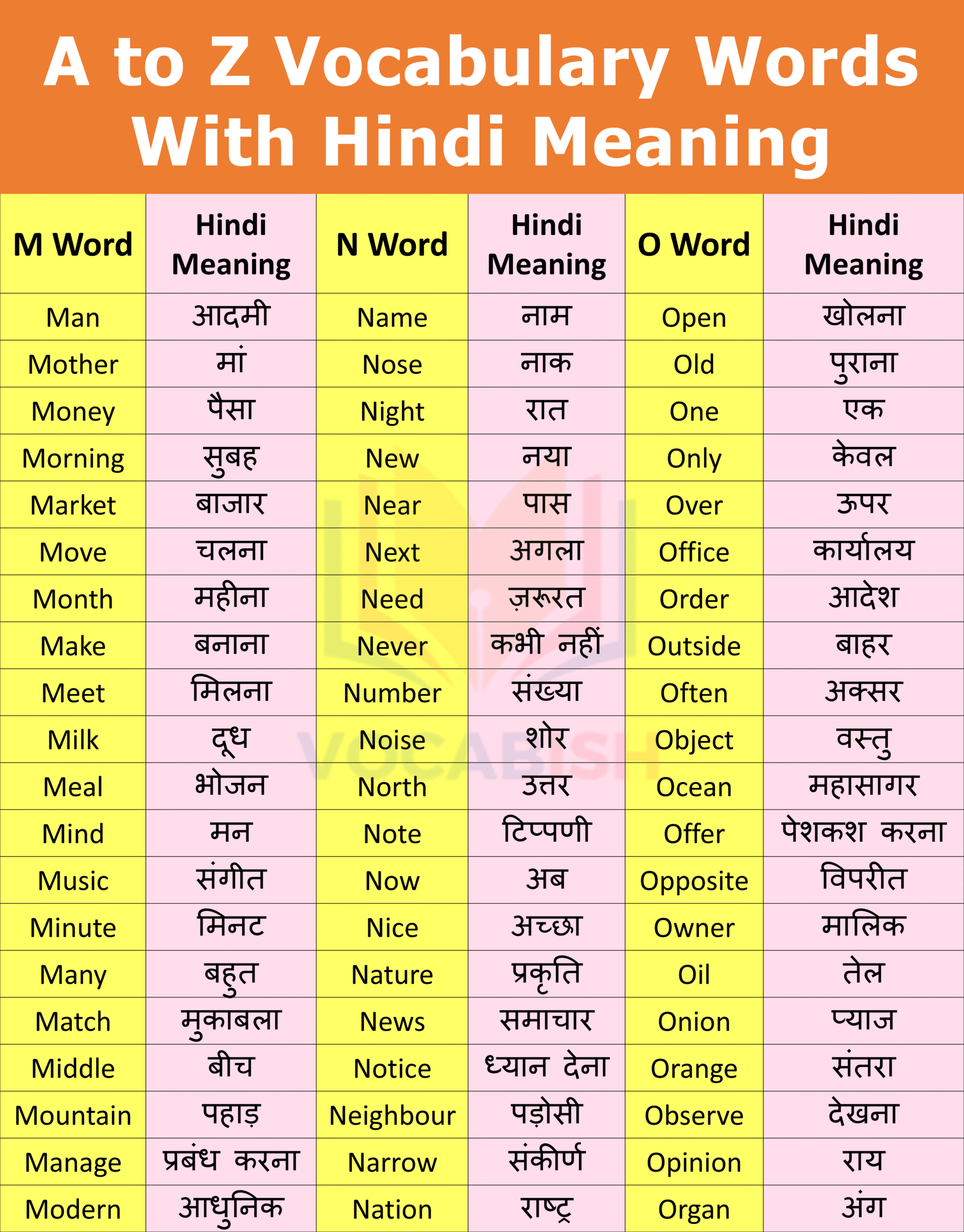 500 English Vocabulary Words With Hindi Meaning And PDF Vocabish 500 English Vocabulary Words With Hindi Meaning And PDF Vocabish