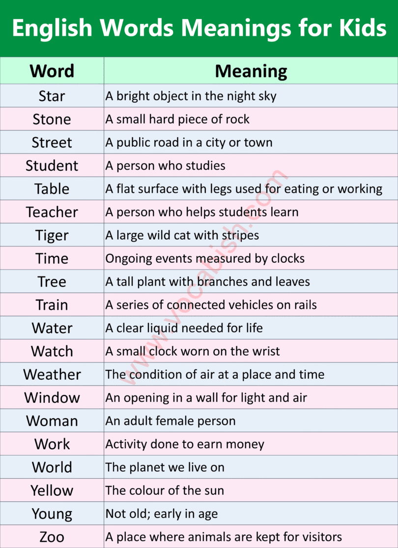 150+ Basic English Words Meanings for Beginners | Vocabish