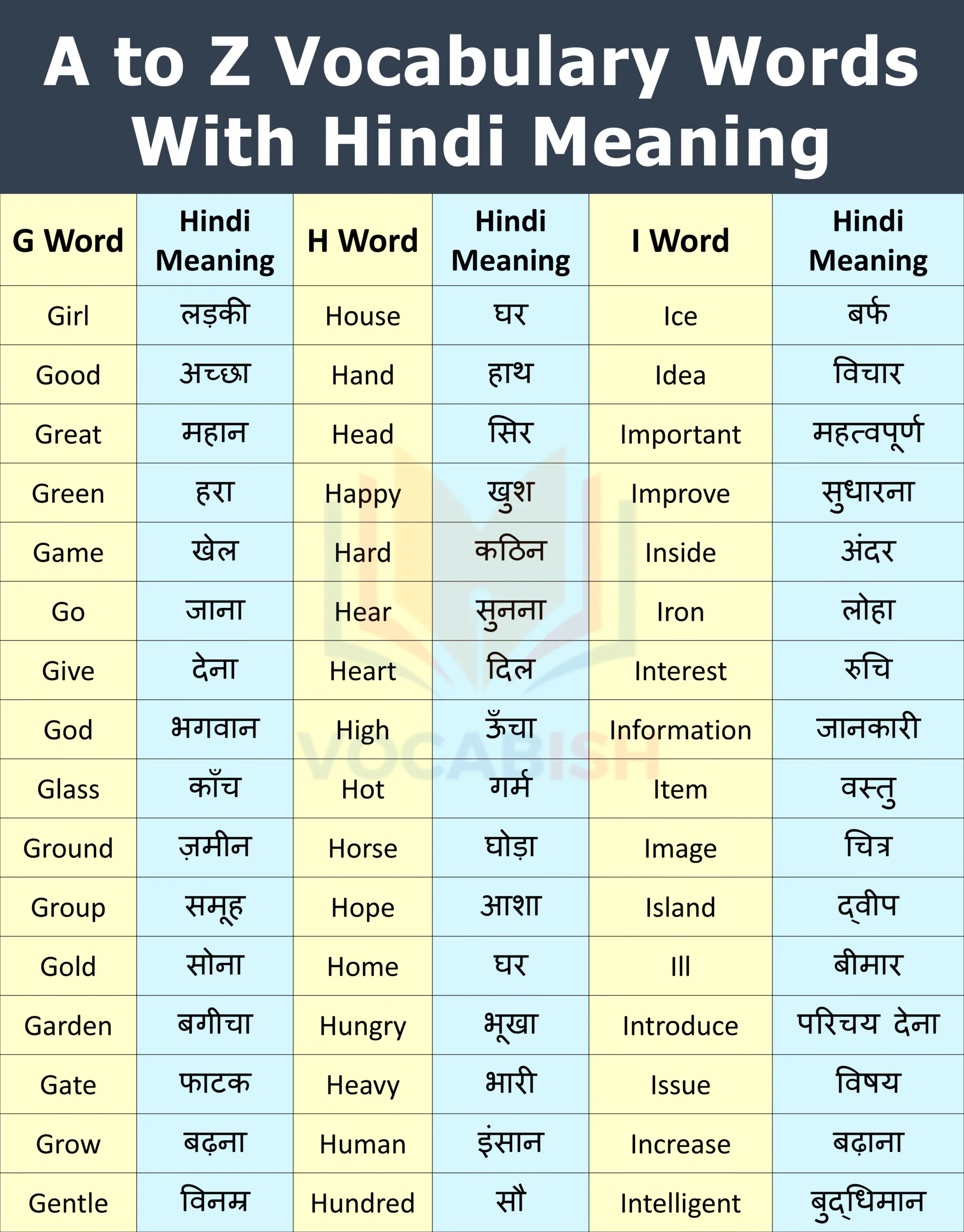 English Words with Hindi Meanings