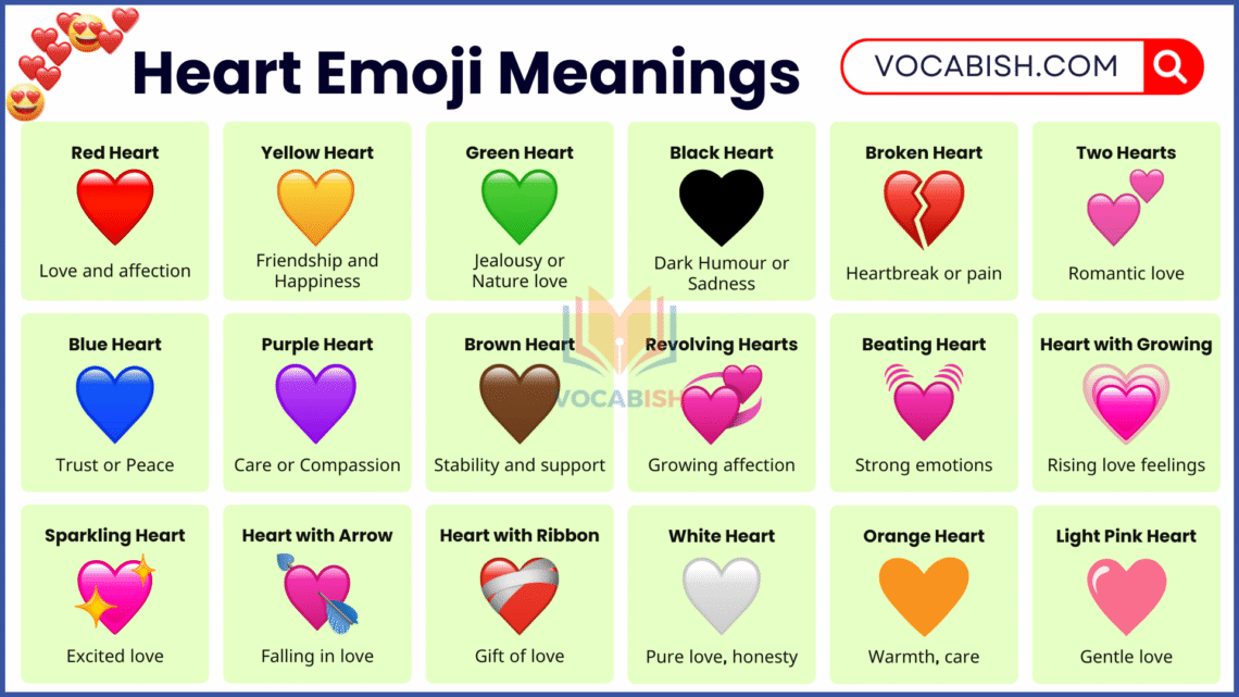 Heart Emoji Meanings 💖💛💙💚 : What Each Colour Heart Means