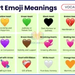 Heart Emoji Meanings 💖💛💙💚 : What Each Colour Heart Means