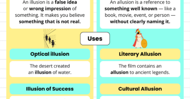 Illusion vs Allusion Explained with Meanings and Uses