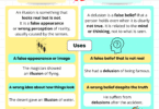 Illusion vs Delusion | When to Use illusion and Delusion