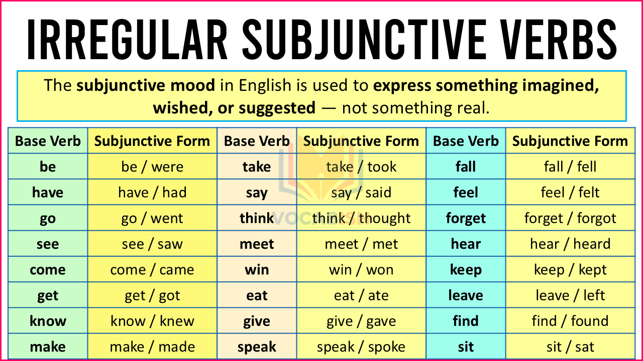 Irregular Subjunctive Verbs​ in English with Examples
