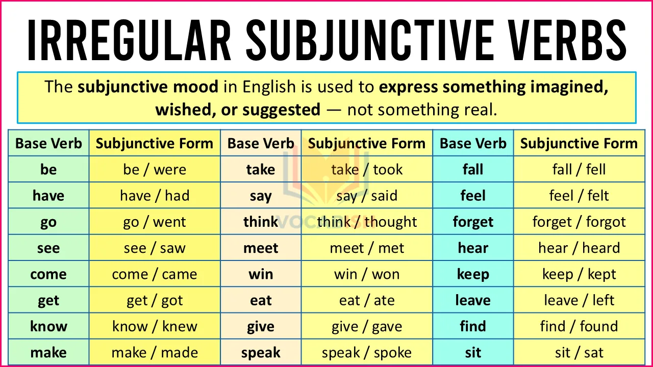Irregular Subjunctive Verbs​ in English with Examples