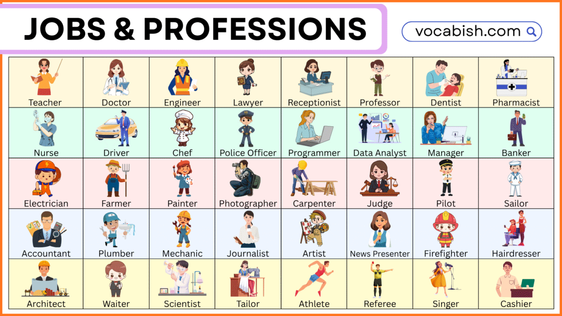 Jobs and Professions Name in English